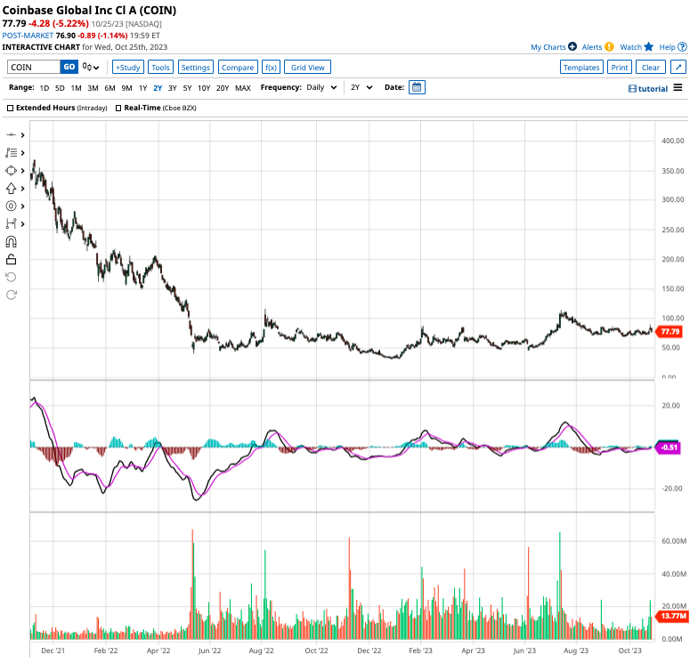 Why Is Coinbase Buy Price Higher Than Market? | MoneroV