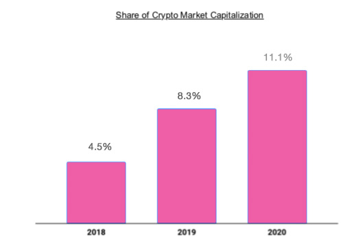 Coinbase - Wikipedia