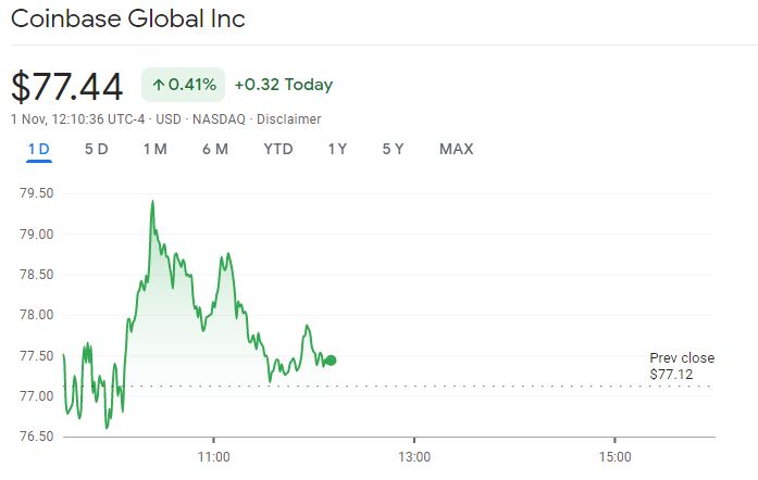 Coinbase's stock surges to $ in first day of trading. Here's who is getting rich. - CBS News