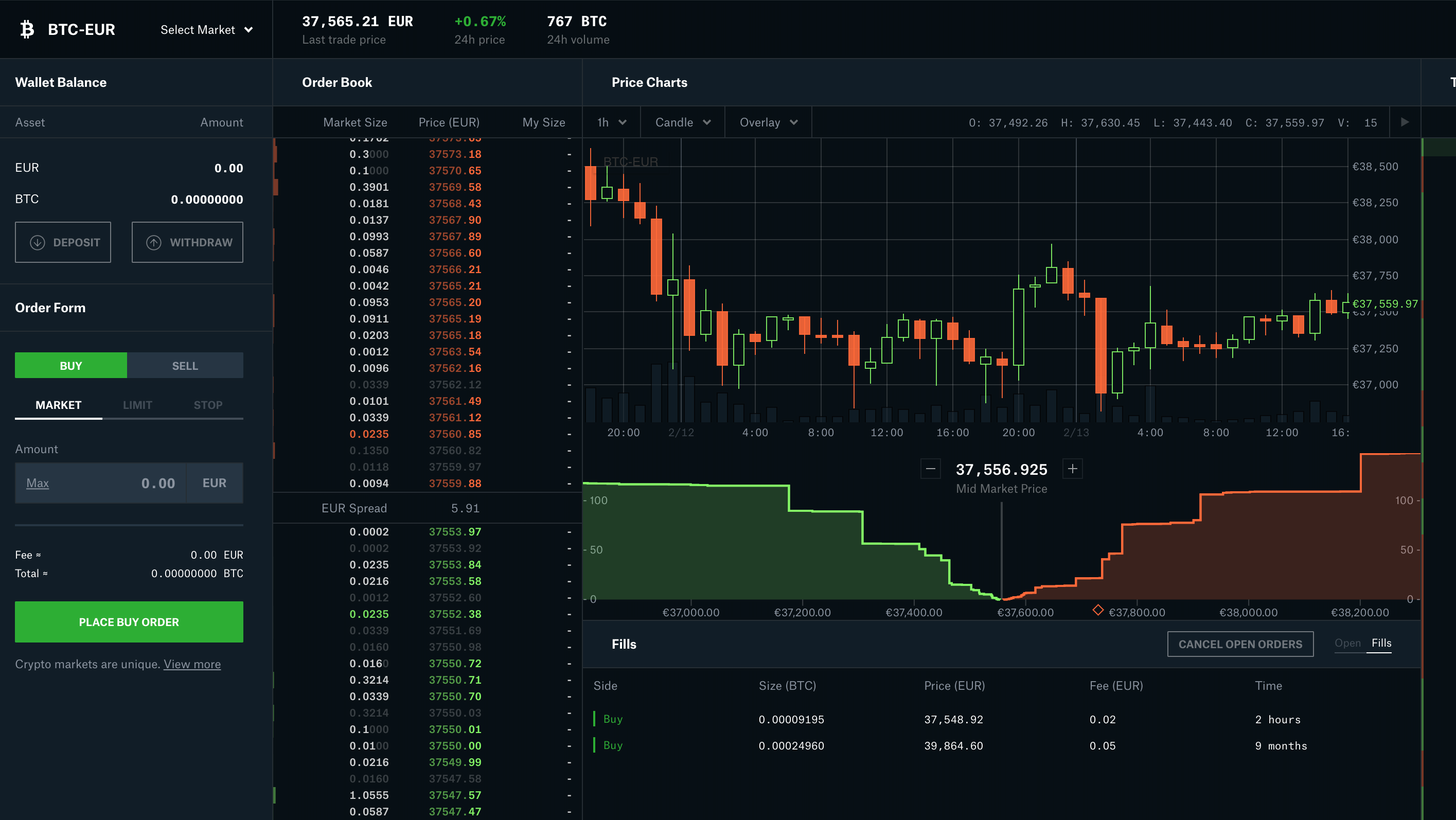 Coinbase Stop Loss