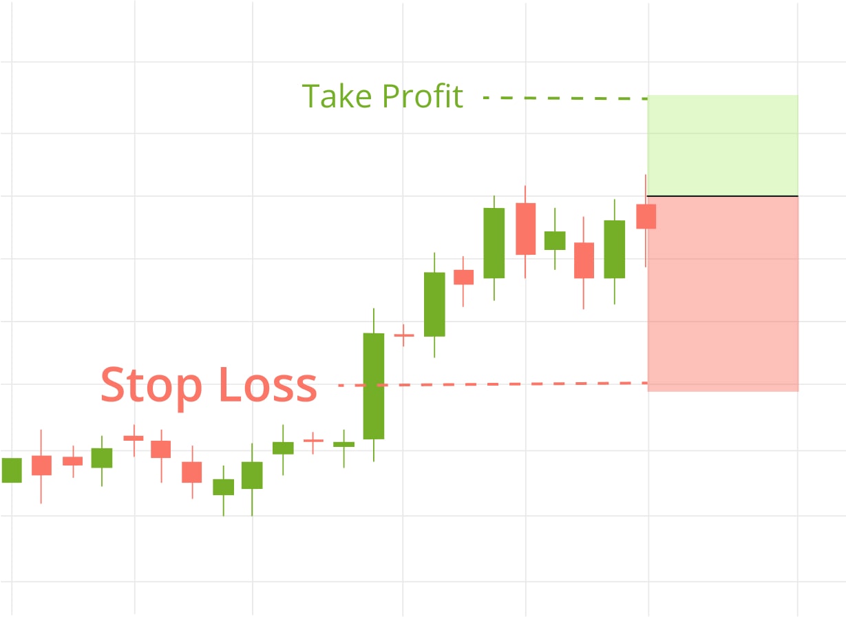 #6 Sell side stop orders | Trading on Coinbase Pro - GDAX - deeplizard