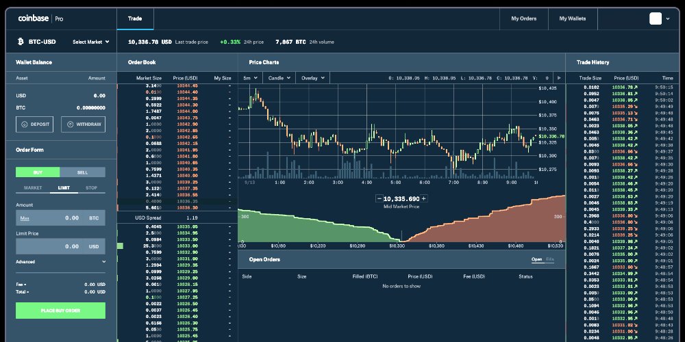 Coinbase Pro Review Advanced Trading Features and more