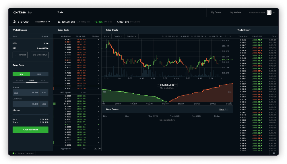 6 Best Coinbase Alternatives | Apps like Coinbase