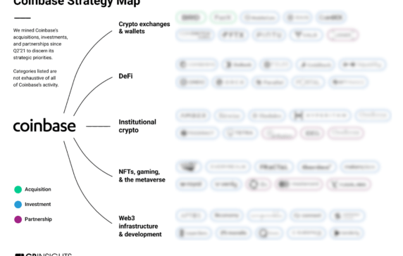 Coinbase Growth Strategy: Dominating the Crypto Market