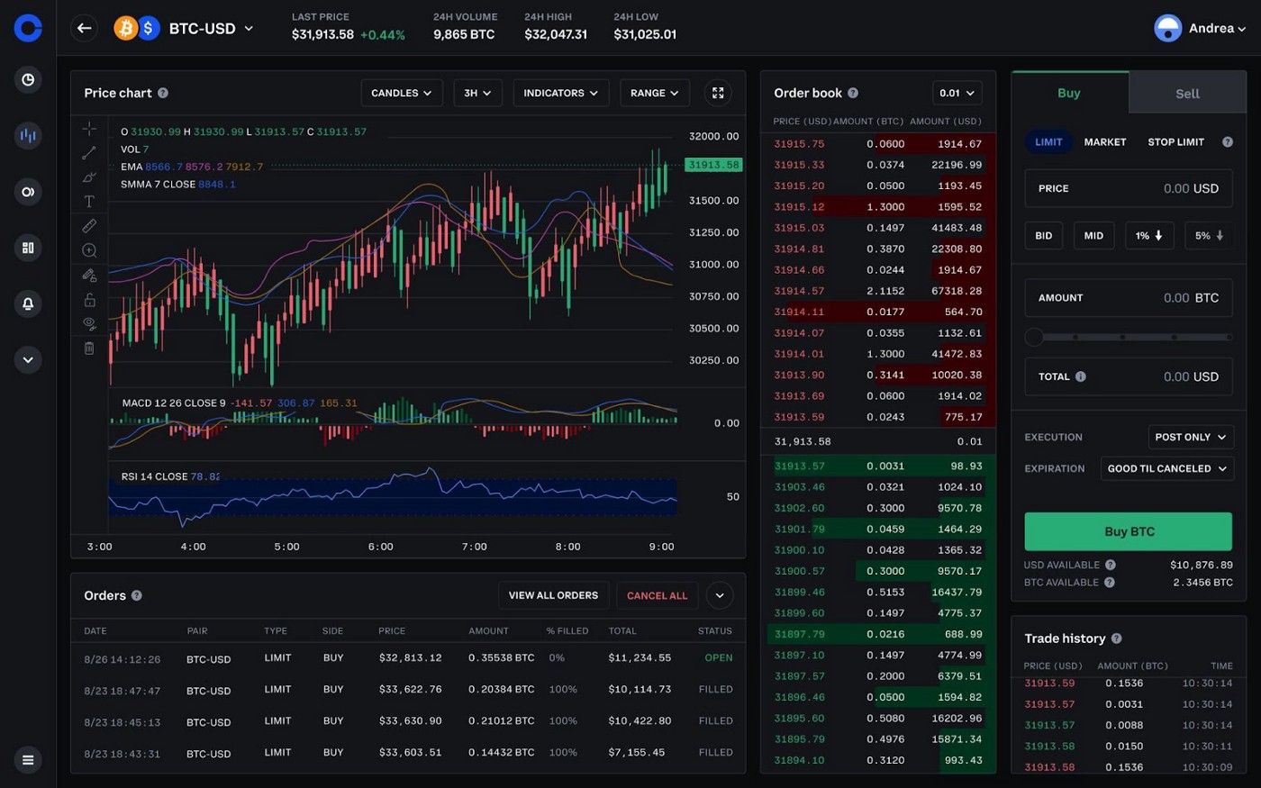 What Happened to Coinbase Pro?