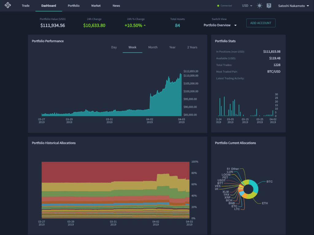 Open source crypto trading bots - bitcoinlove.fun