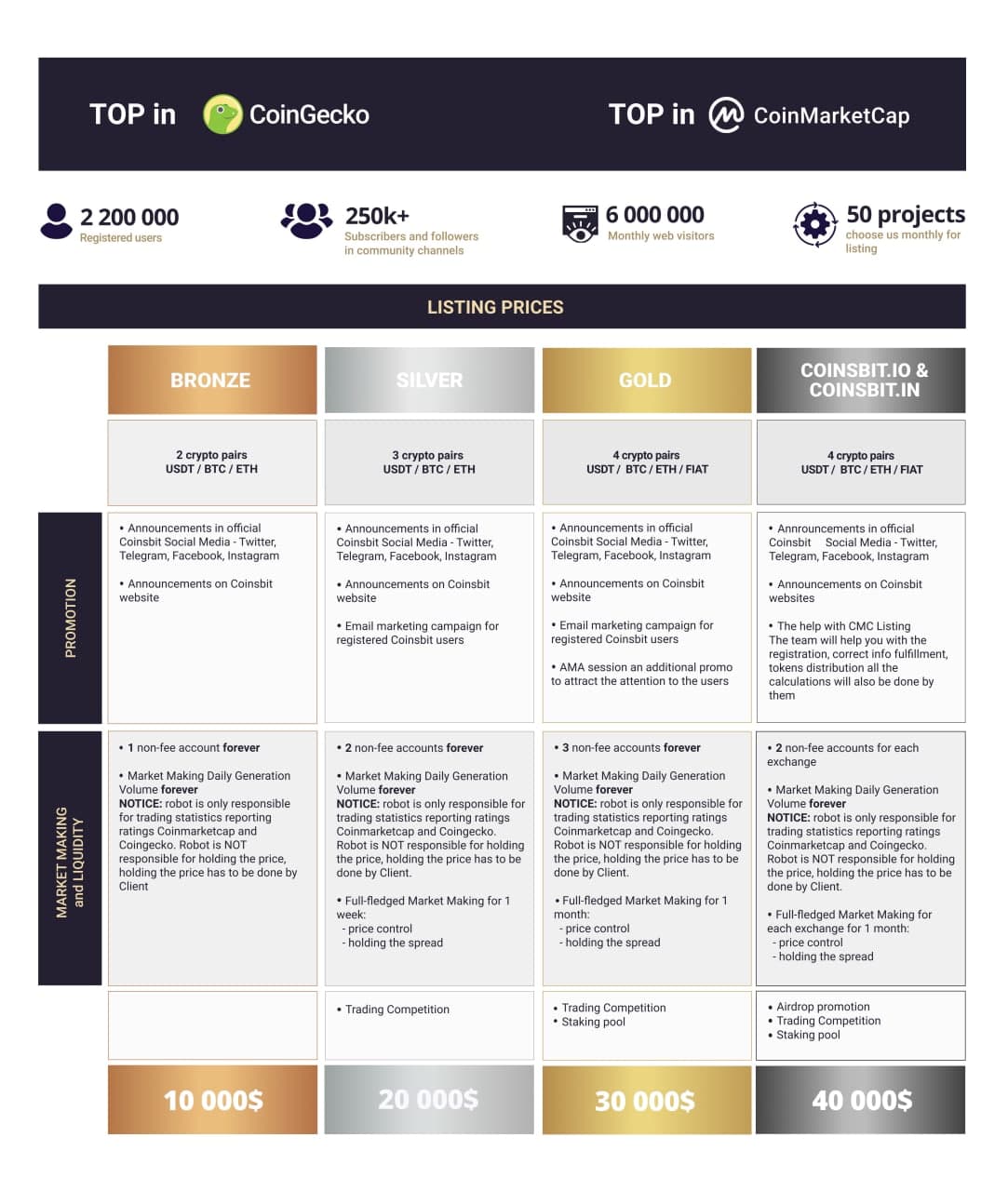 Coinsbit: Exchange Ranking & Trading Volume | Coinranking