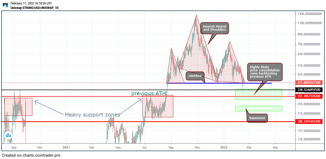 Cryptocurrency Market Today: News, Prices, Ideas — TradingView