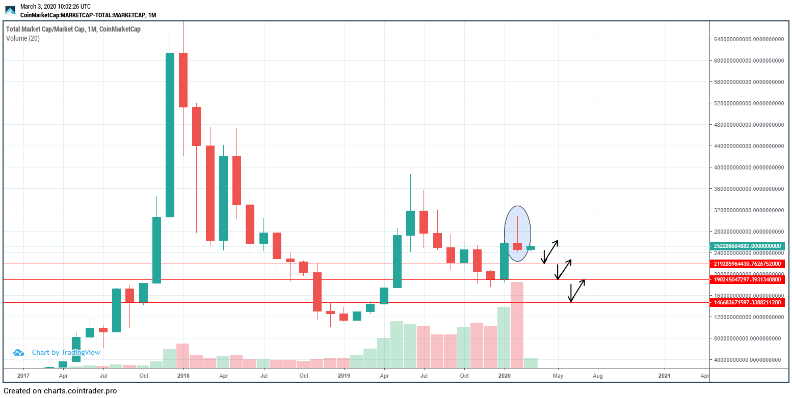 USDCLINK Charts and Quotes — TradingView