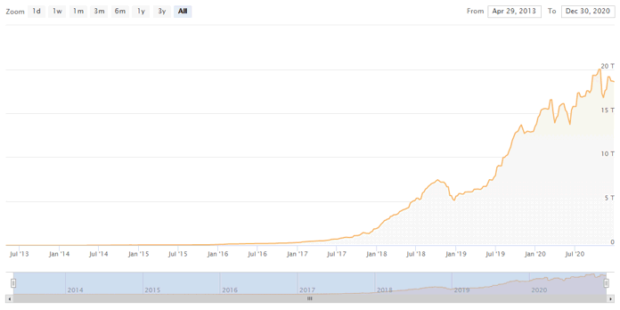 Bitcoin Mining Difficulty Hits a New All-Time High