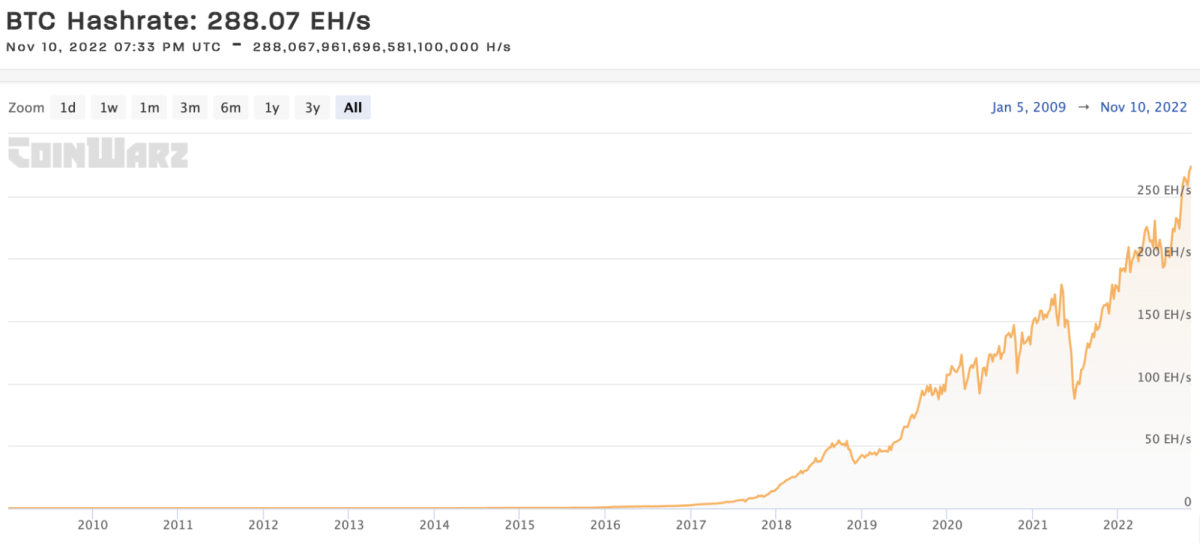 What Happens to Bitcoin After All 21 Million Are Mined?