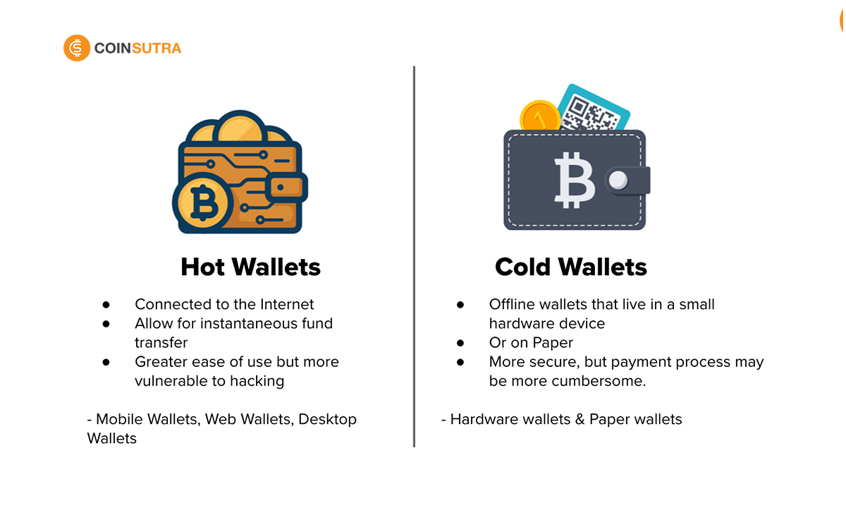 What is Staking? Earning Rewards and Minimising Risks of Staking Crypto