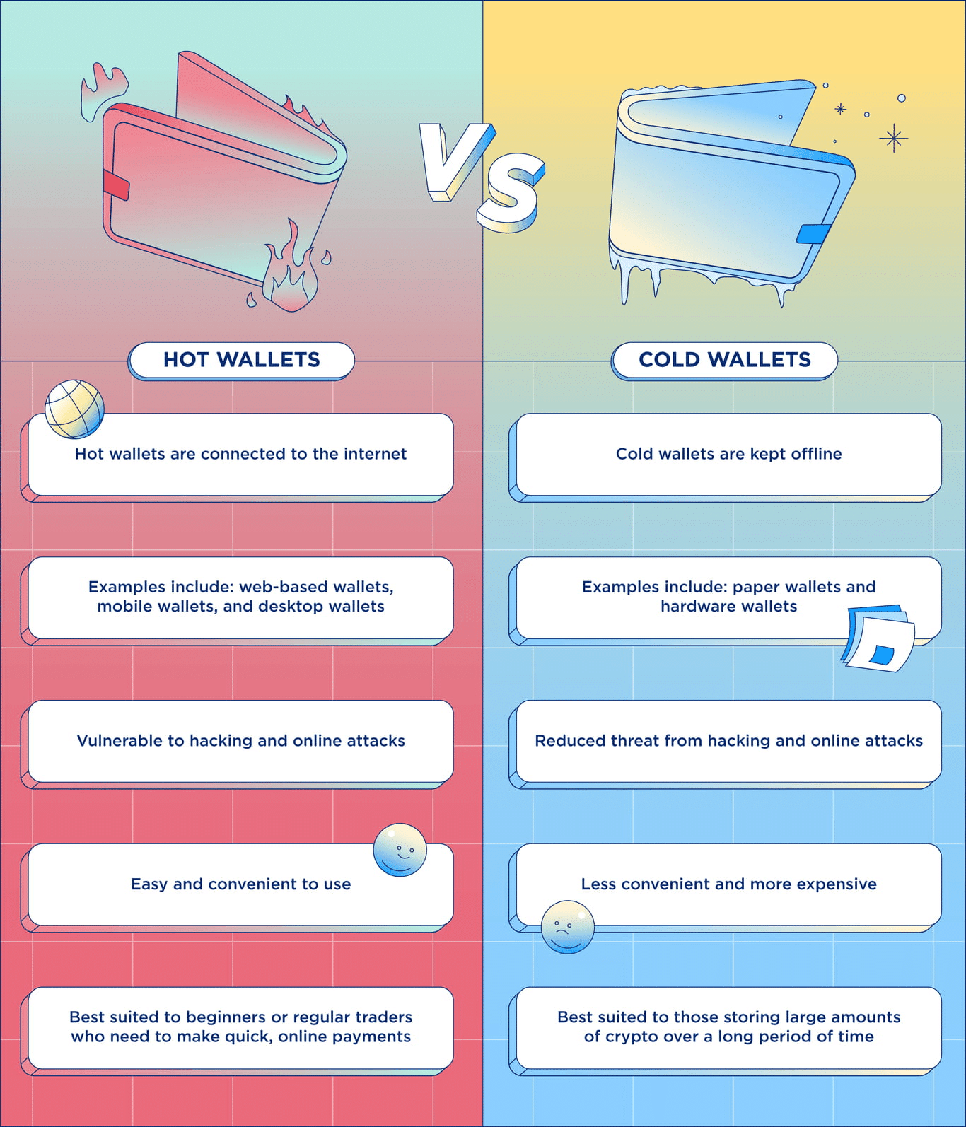 Cold Wallet vs. Hot Wallet: Benefits and Differences