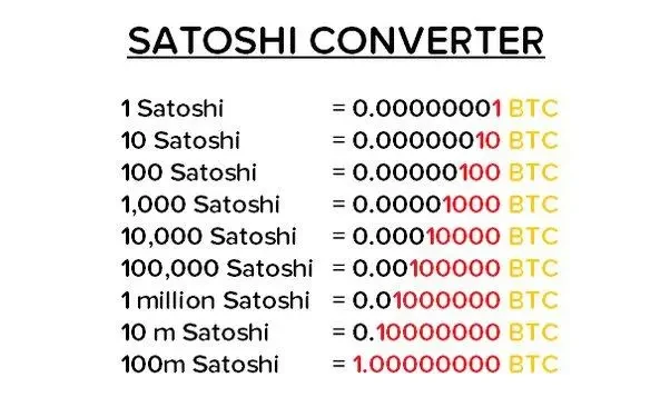 Satoshi Bitcoin Converter - APK Download for Android | Aptoide