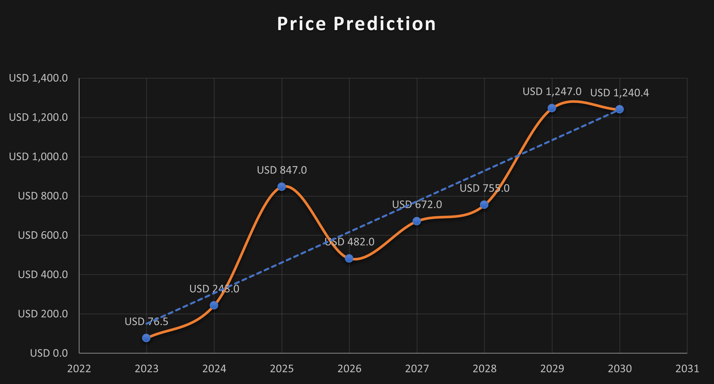 Compound price - Live value & realtime COMP/EUR price | BLOX