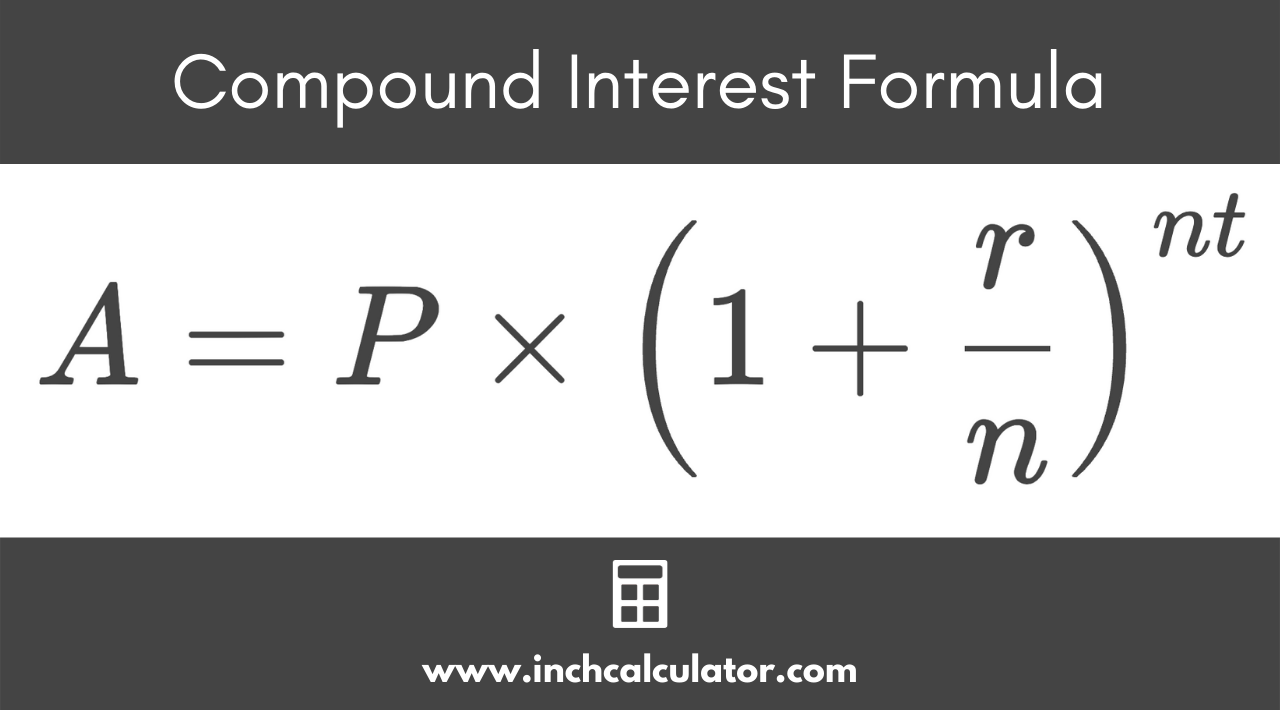 (The Best) Compound Interest Calculator