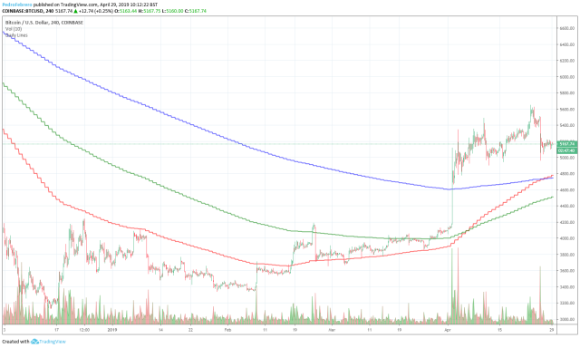 Bitcoins (BTC) to US Dollars (USD) - Currency Converter