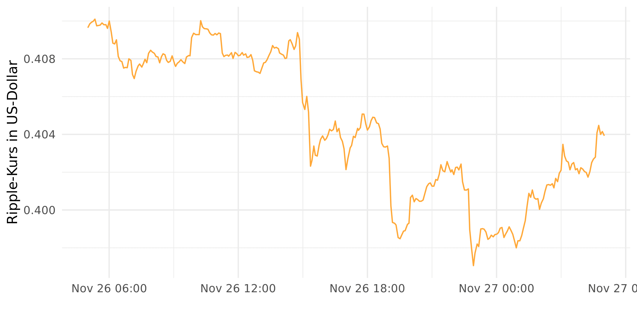 40 US Dollar to Bitcoin - Convert USD to BTC