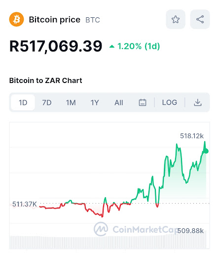 Convert Bitcoin Cash to ZAR | Bitcoin Cash price in South African Rand | Revolut Ireland