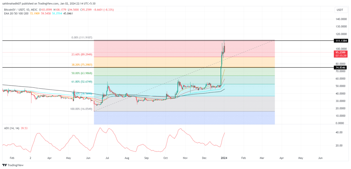 Convert BSV to USD - Bitcoin SV to United States Dollar Calculator