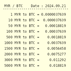 1 MYR to BTC - Malaysian Ringgit to Bitcoin Exchange Rate - bitcoinlove.fun