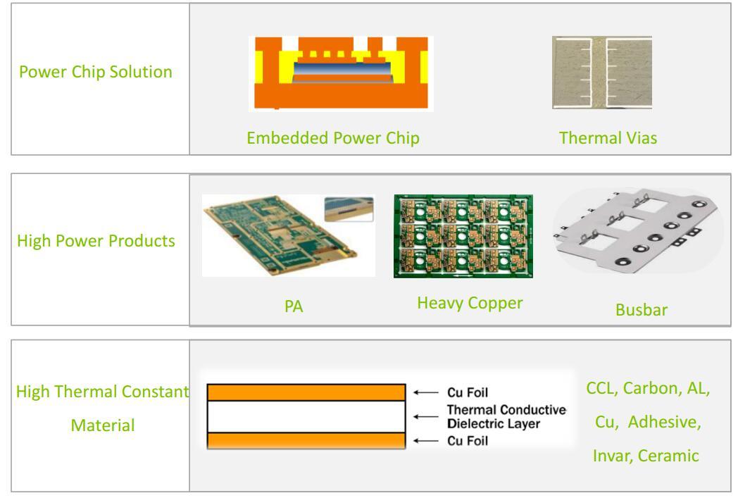 Press-fit Coin Embedded Pcb Manufacturer, Embedded coin Pcb