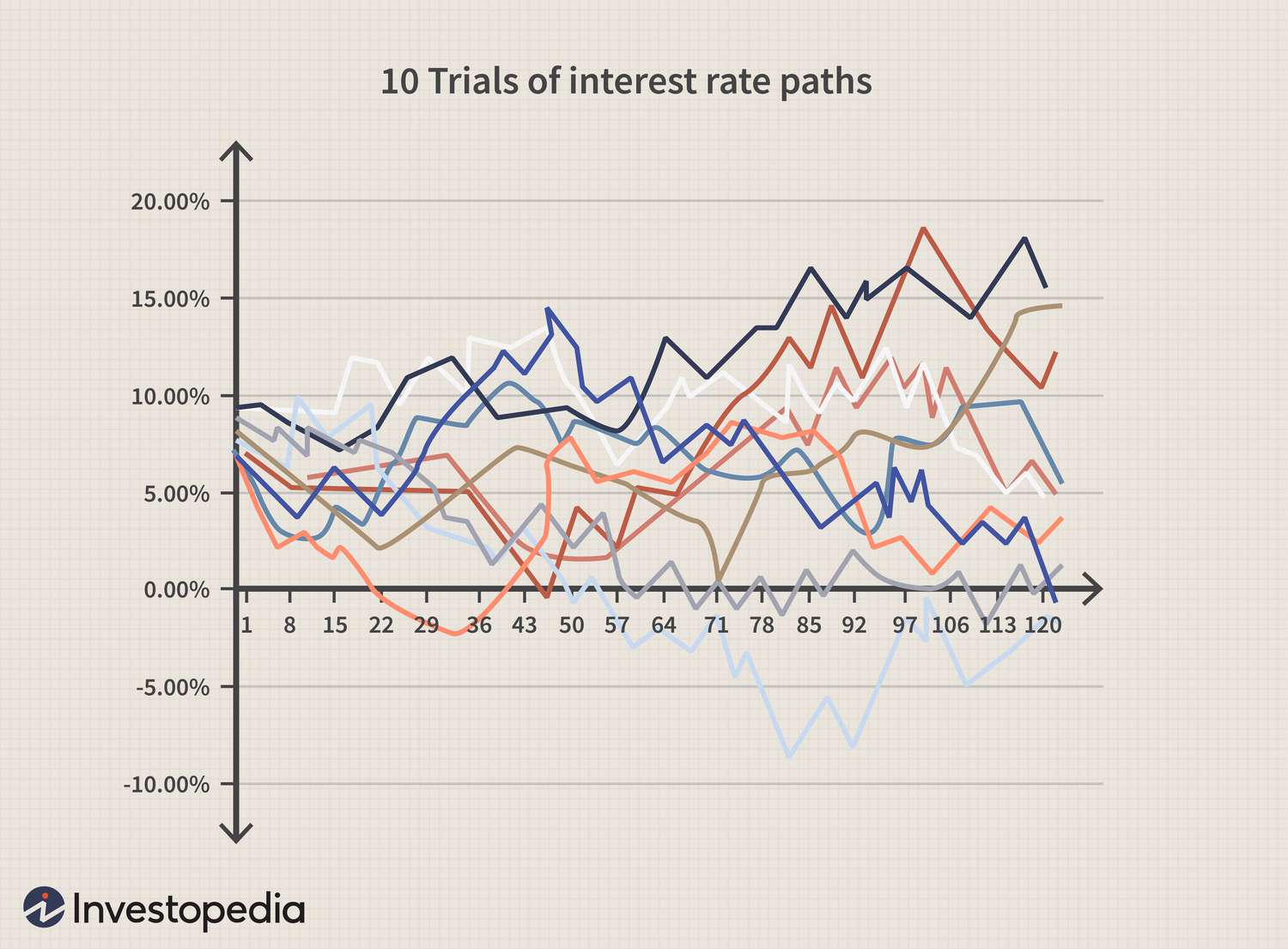 The Network of Counterparty Risk: Analysing Correlations in OTC Derivatives - PMC