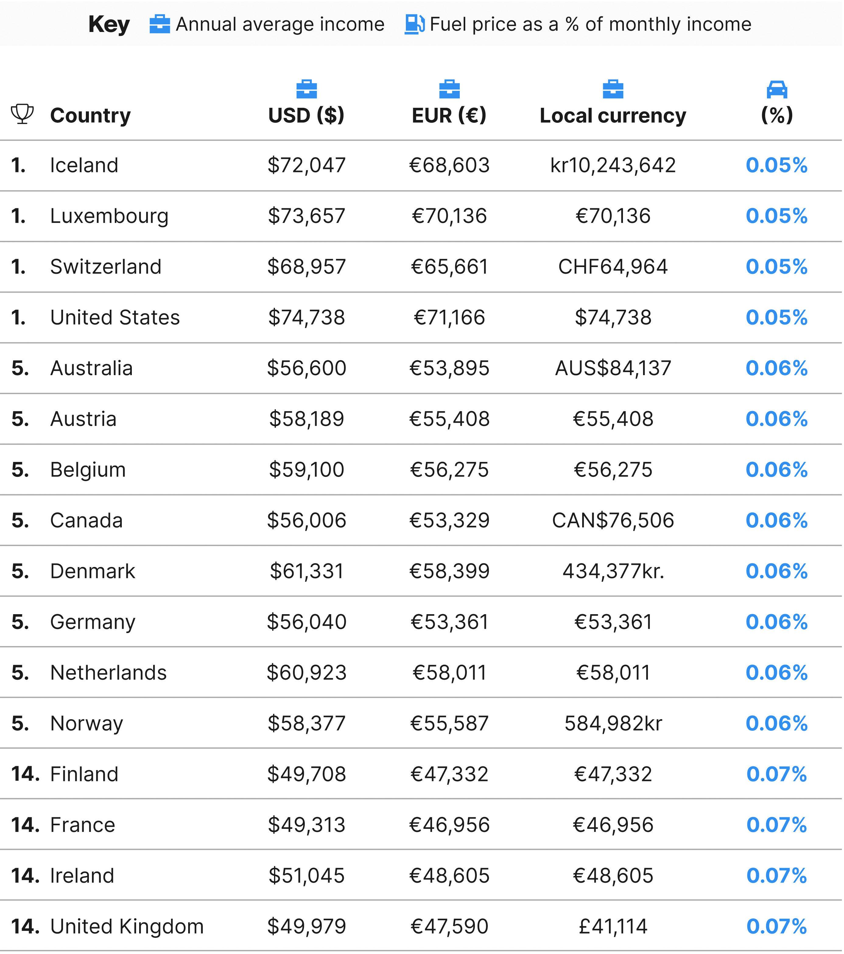 The US and Canada are the Cheapest Countries in the World for Luxury Cars - Motor Illustrated