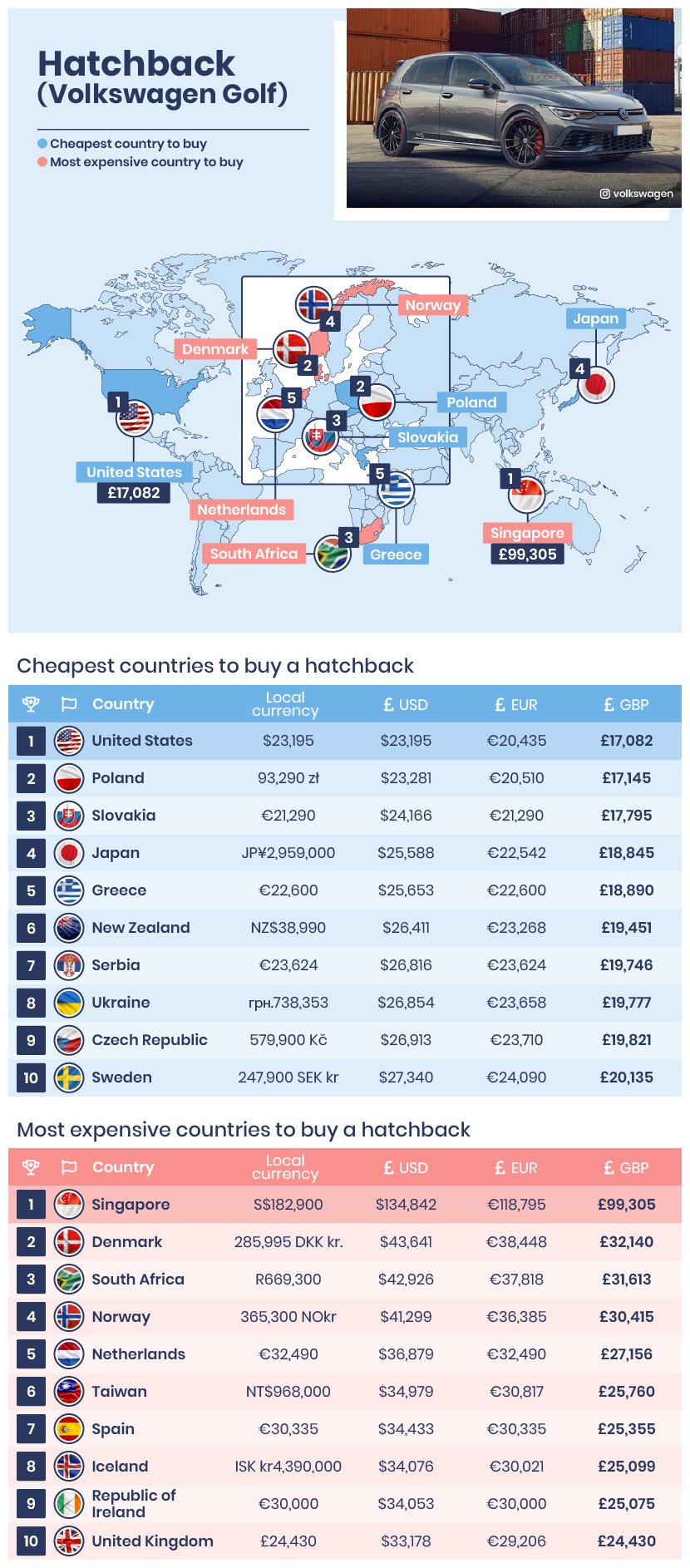 Cheapest and priciest countries for vehicle ownership revealed - bitcoinlove.fun