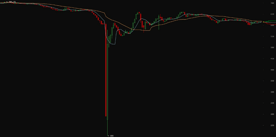 Bitcoin crashes, losing nearly half of its value in six hours | Ars OpenForum