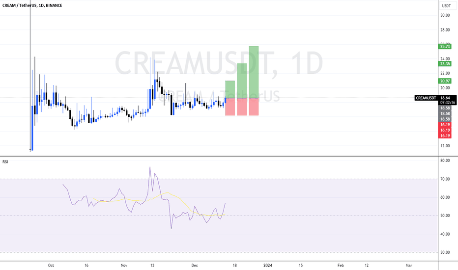 Cream Finance Price Today - CREAM Coin Price Chart & Crypto Market Cap