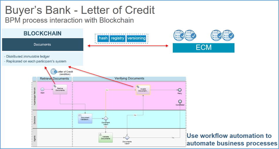 Revolutionizing Voluntary Carbon Markets: How IBM Blockchain Boosts Confidence and Trust