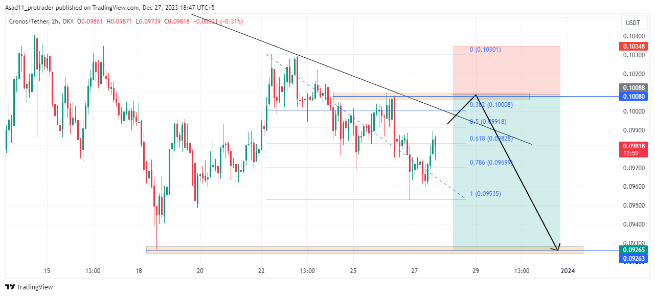 CRO to EUR Price today: Live rate Cronos in Euro