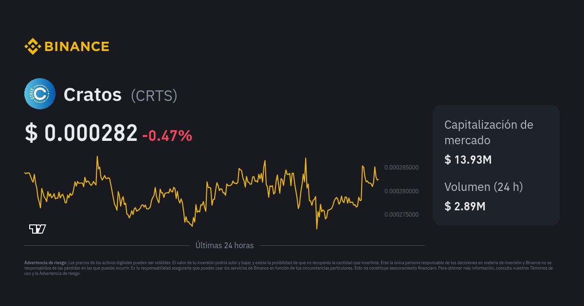 Cratos (CRTS) Coin Profile, Info and Statistics | FXEmpire