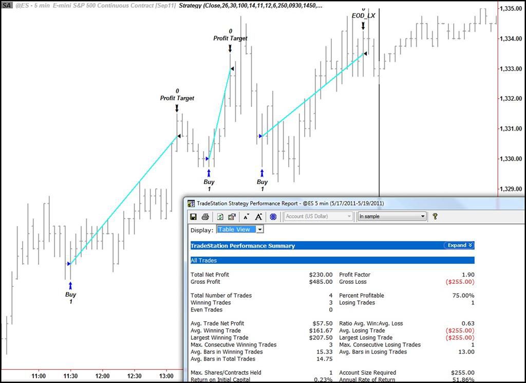 How to Algo Trade Crypto and Stocks with Algorithim Trading Software