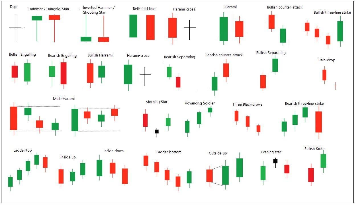 A Beginner Crypto Trader's Guide to Reading Candlestick Patterns