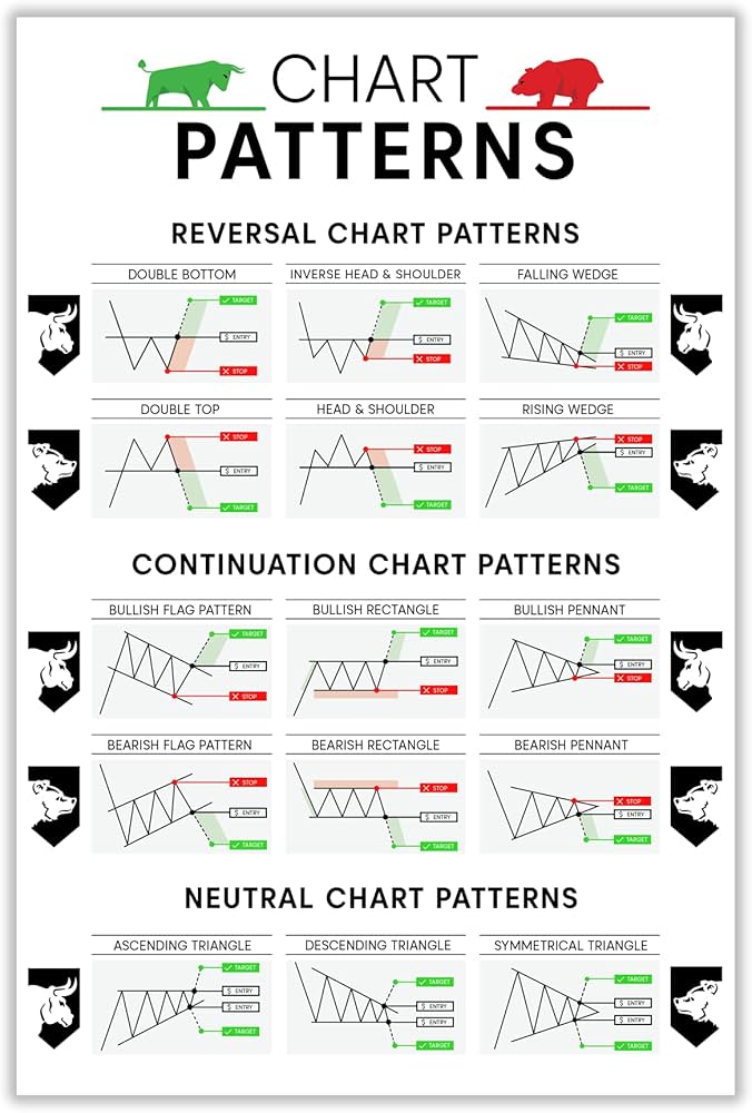 Crypto Technical Analysis Identifying Candlestick Types, Trends and Patterns - Bitcoinsensus