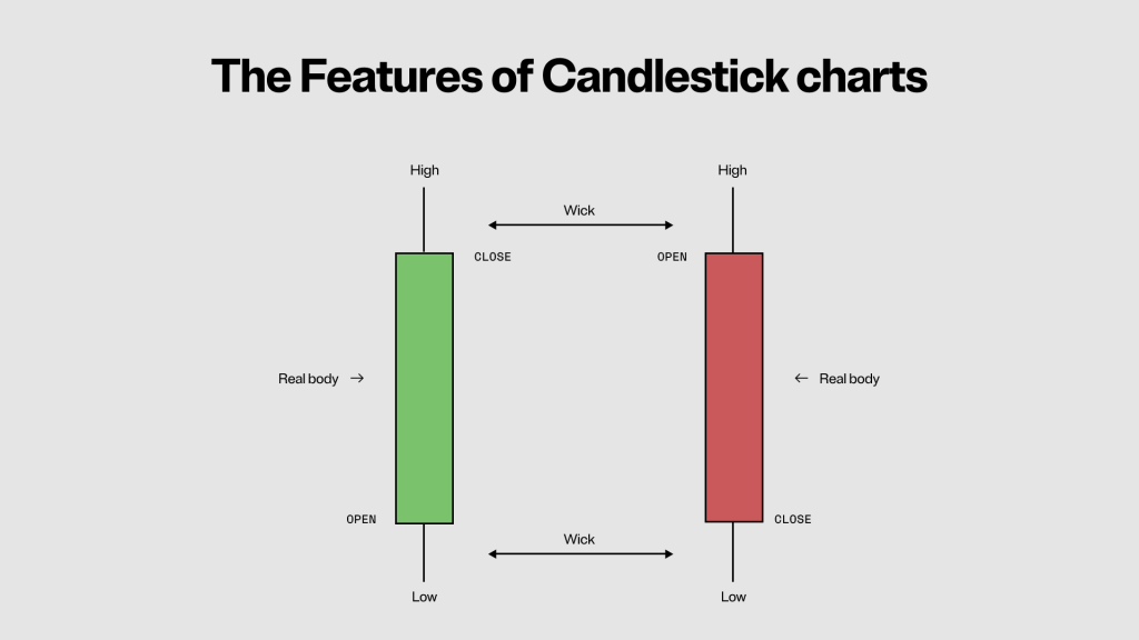 The 8 Most Important Crypto Candlesticks Patterns - Phemex Academy