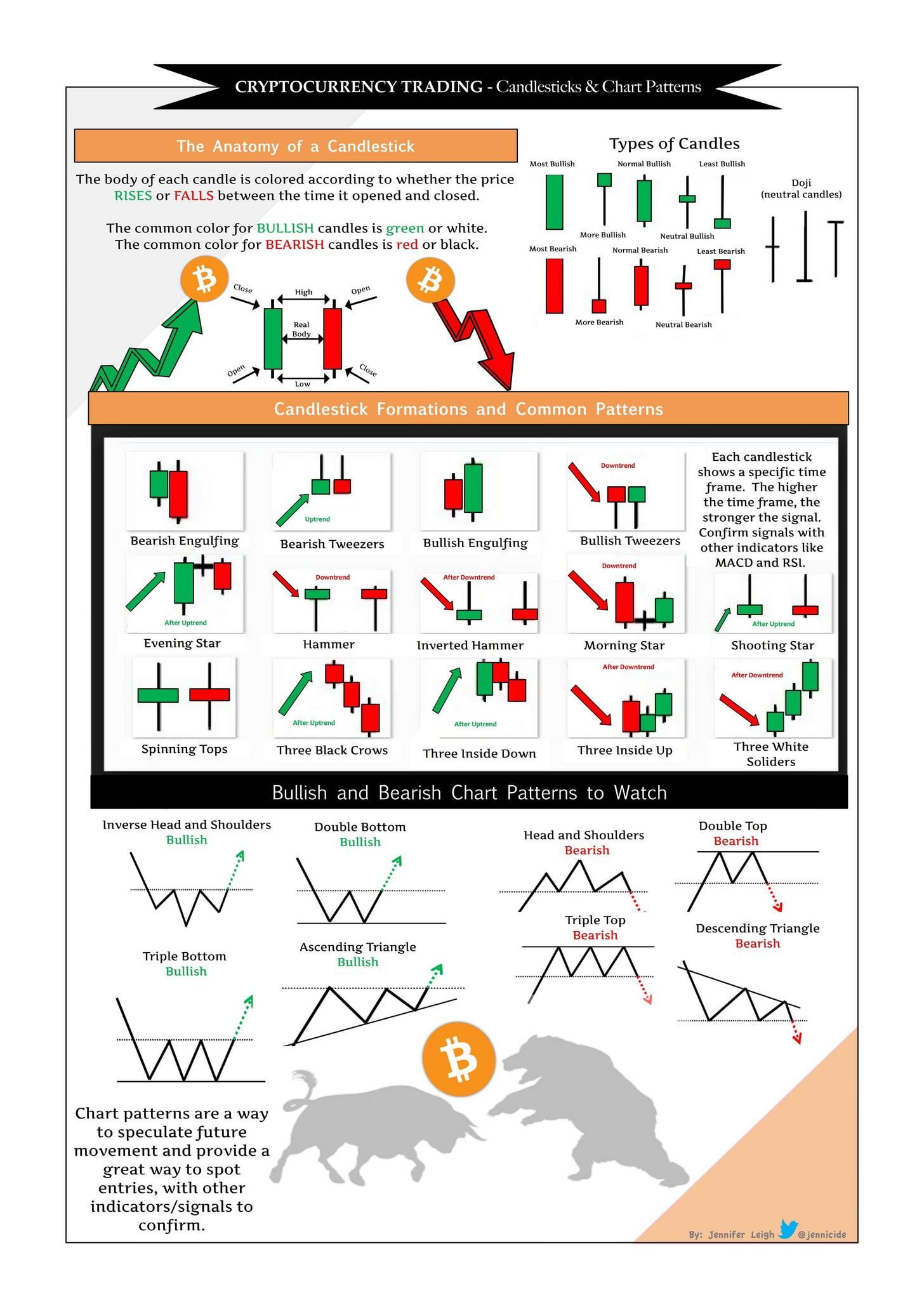 19 Best New Cryptocurrency Trading Books To Read In - BookAuthority