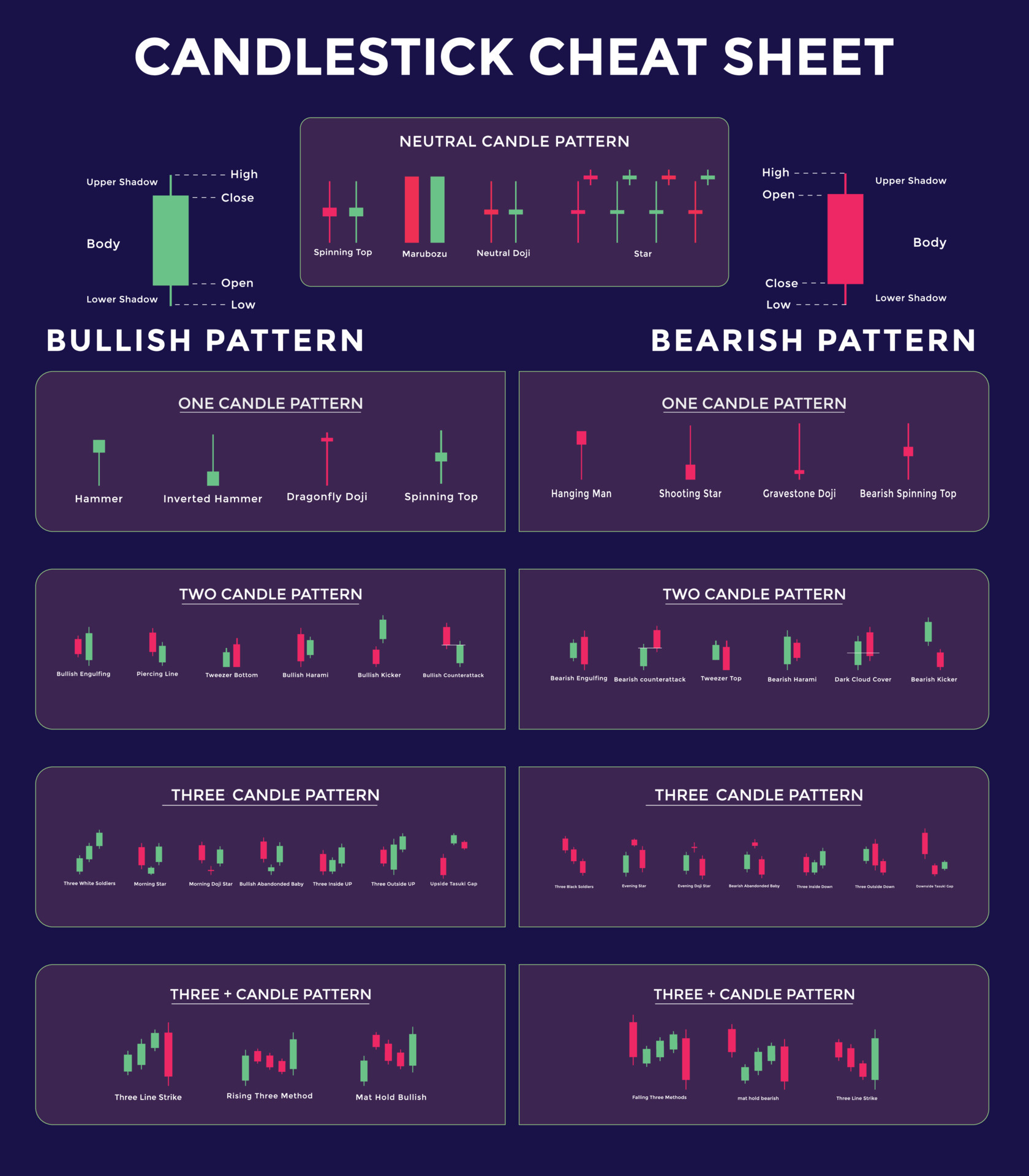 How To Read Candlestick Charts for Effective Crypto Trading | OKX