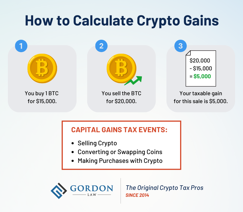 Crypto Tax Calculator UK | Free Tax Calculator | MJ Kane & Co