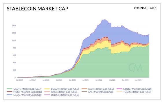 Today's Top Crypto Coins Prices And Data | CoinMarketCap