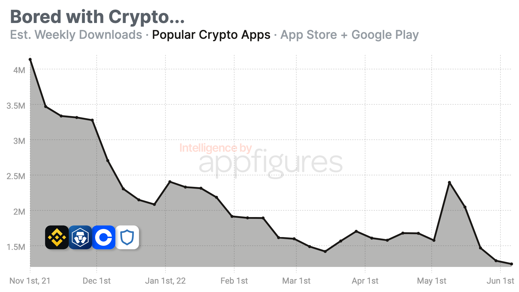 Bitcoin USD (BTC-USD) Price History & Historical Data - Yahoo Finance