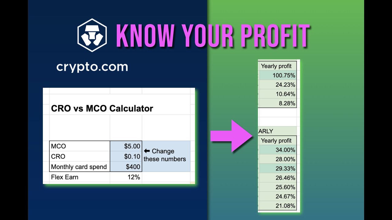 Crypto Profit Calculator - Investment Calculator / P&L estimator