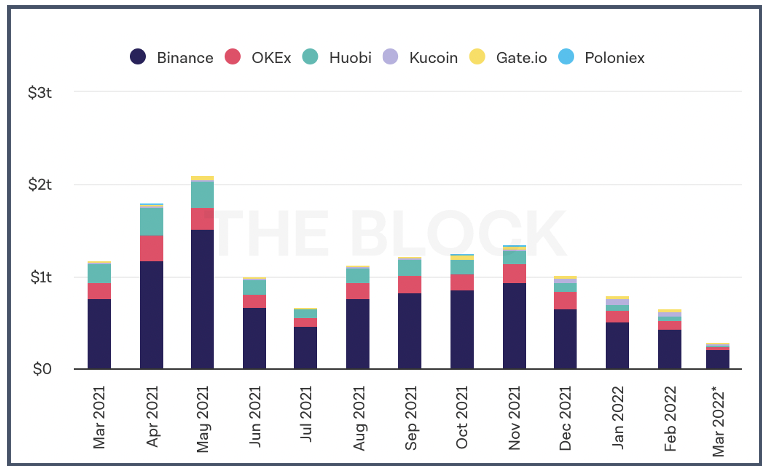 Crypto Trading Volume Tracker | CoinCodex