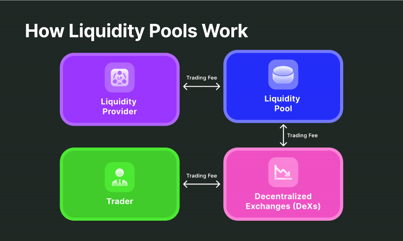 Top Crypto Liquidity Providers - Guide for Choosing The Right One