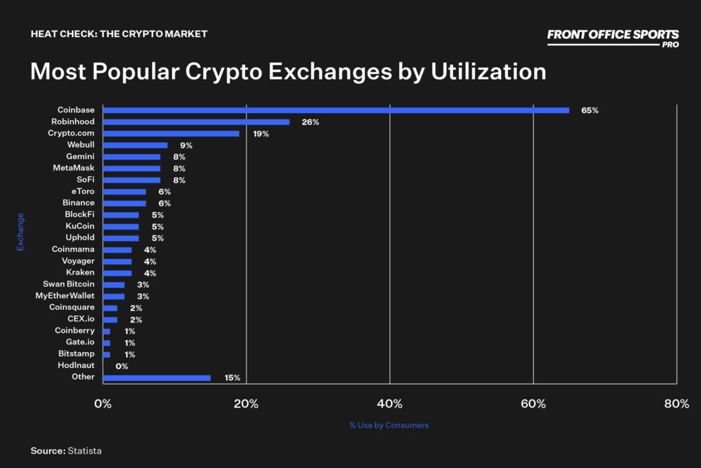 Best Crypto Exchanges and Apps of March 