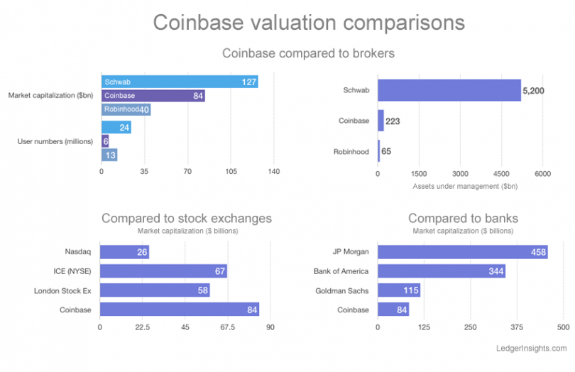 Top 20+ Exchange Coins & Tokens by Market Cap | CoinCodex