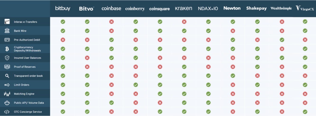 CEX vs DEX – Crypto Exchange Fees Comparison - tastycrypto