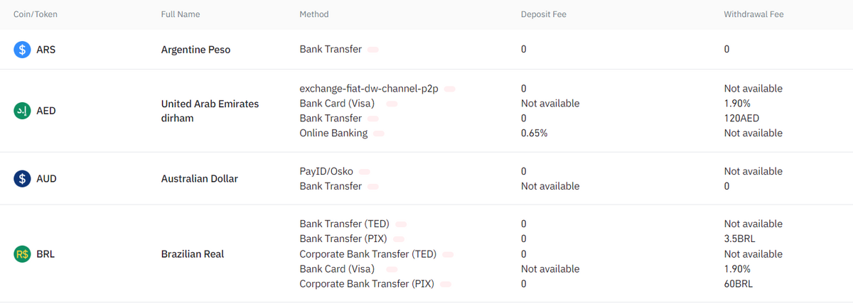 Coinbase vs. bitcoinlove.fun: Comparison - NerdWallet